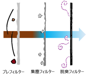 図2