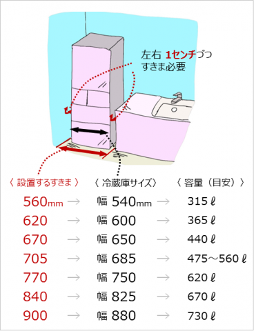 図15