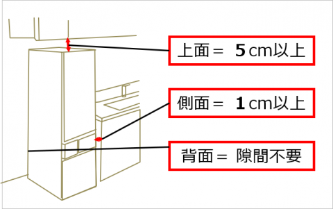 冷蔵庫上などすきま