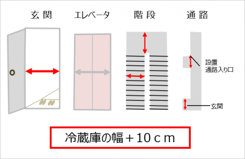 冷蔵庫搬入