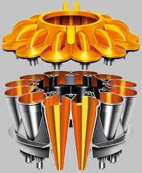 Radial Root Cyclone テクノロジー