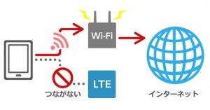 Wi-Fi