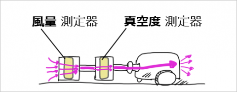 吸い込み