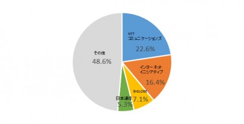 図1