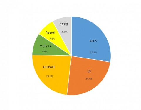 図6