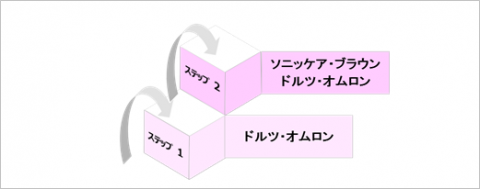 図1