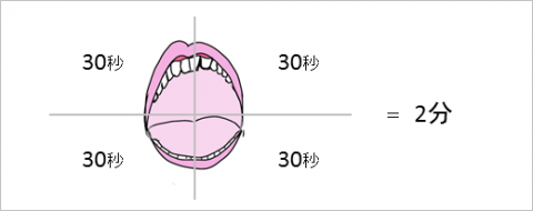 図10