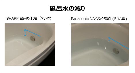 風呂水の残り